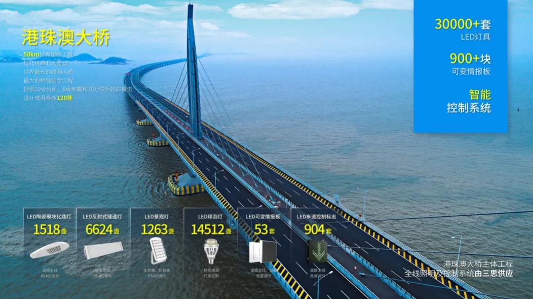 科技賦能,交通安全,三思LED,隧道照明技術,護航萬里山河