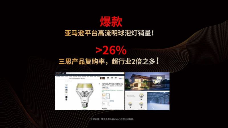 超越所見,三思,重磅發(fā)布,10000流明,A21,陶瓷球泡,高端光源,“陶瓷芯”,填補(bǔ)全球市場(chǎng)空白