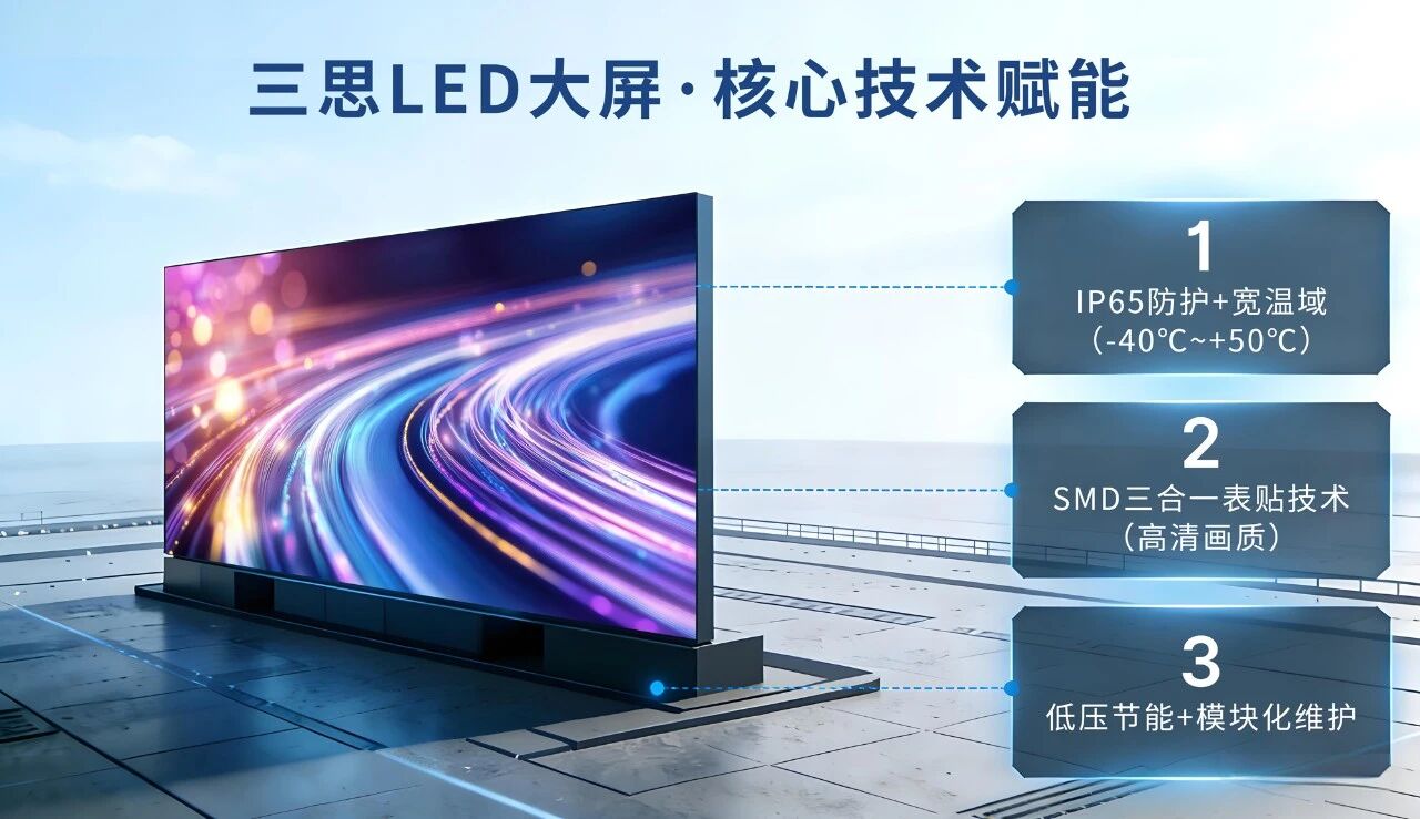 技術賦能城市封面,三思LED大屏,鑄就恒順里,智慧新地標