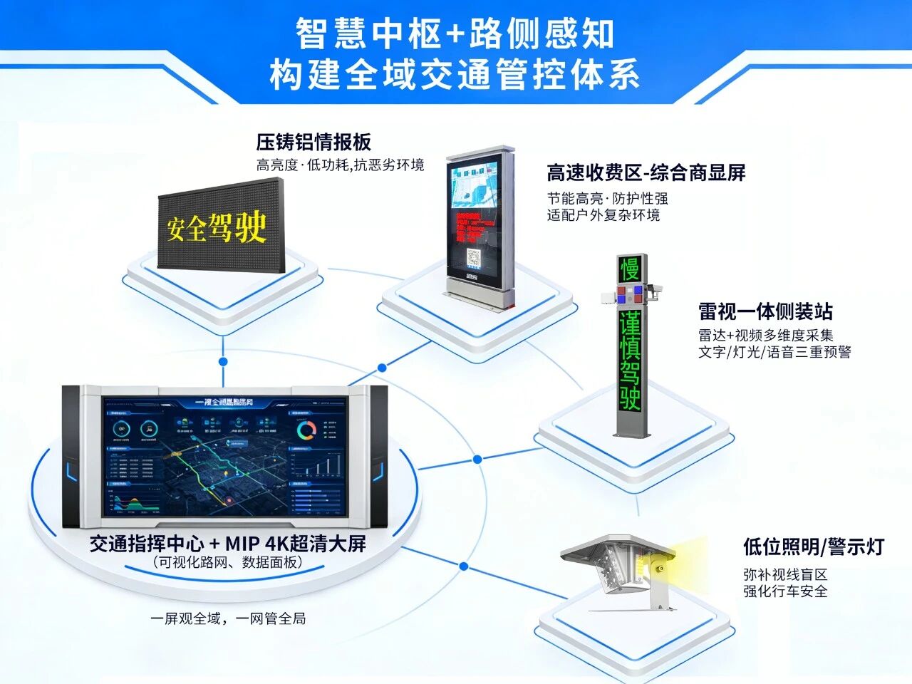 三思,亮相,第二十八屆,高速公路,信息化大會,以智慧光影,賦能交通數(shù)字化升級